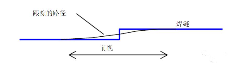 激光自动跟踪焊接视频大全,激光焊接实时跟踪编程