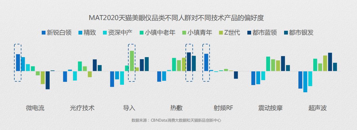 美眼仪产品的波段,美眼仪全新上市