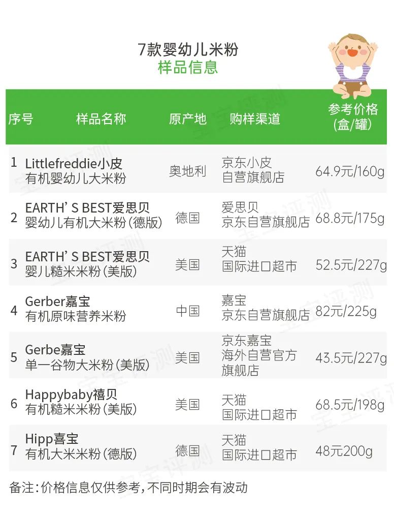 国产婴儿米粉测评,10款婴儿营养米粉的镉含量