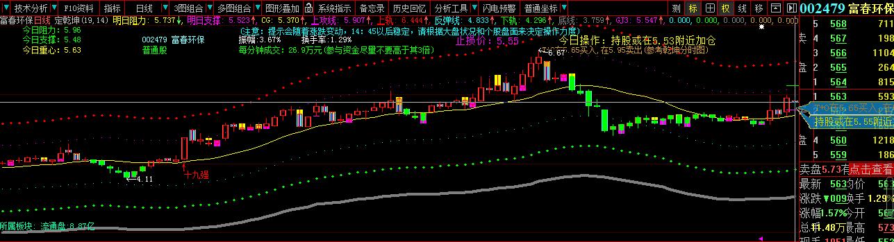 生活垃圾概念次新股,生活垃圾治理概念股