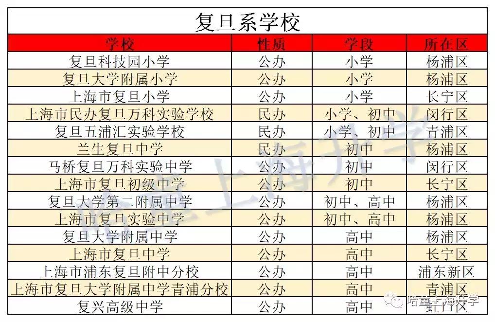 复旦系学校,复旦学院有哪些