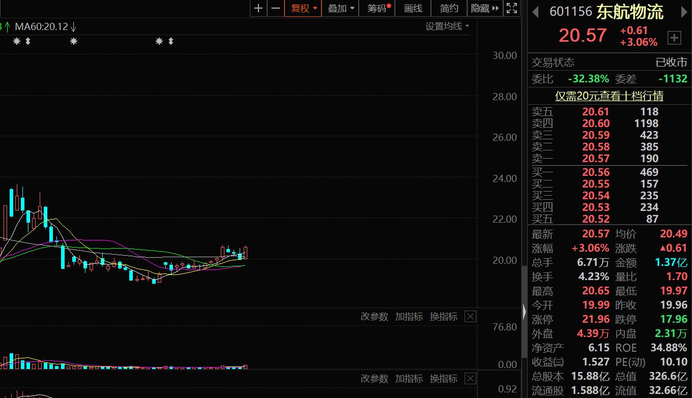 物流板块龙头股票,物流人气龙头股