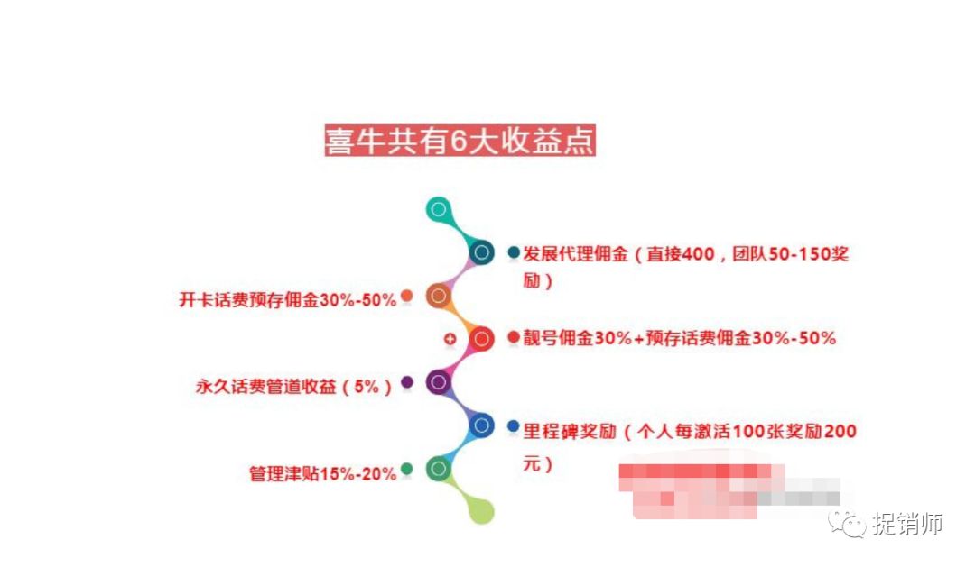 远特通信喜牛,远特通信喜牛营业厅