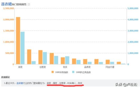 淘宝精准引流：一次布局，长期被动流量