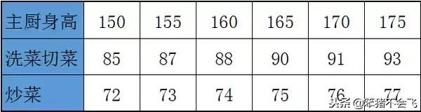 9条厨房装修经验,过来人总结出8条装修经验