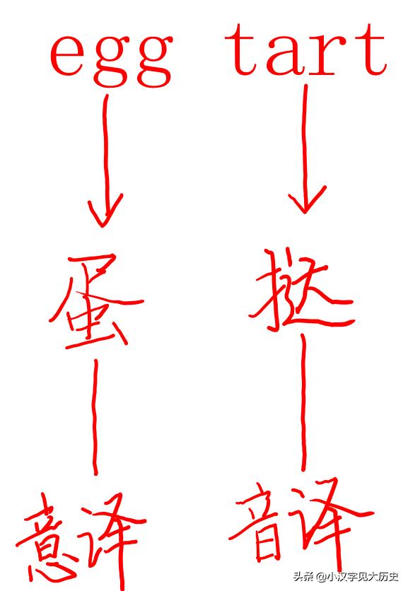 咬文嚼字：「蛋挞」该怎么读？——与「头号英雄」节目商榷