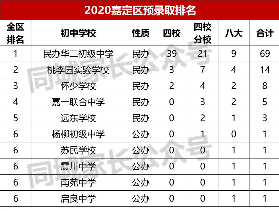 上海5大新城哪个教育水平好,上海五大新城的学区
