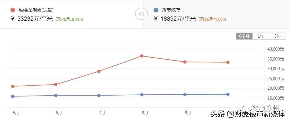 2020年徐州十大富豪,2019徐州富人区
