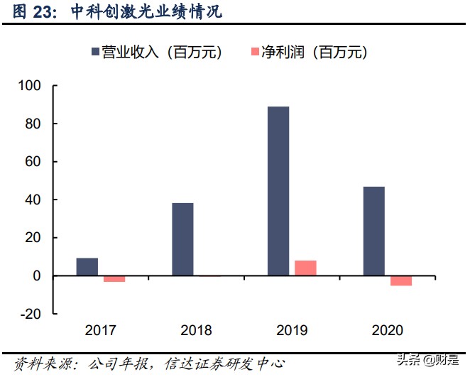 瑞丰光电专题研究：LED封装领军，布局Mini加速成长