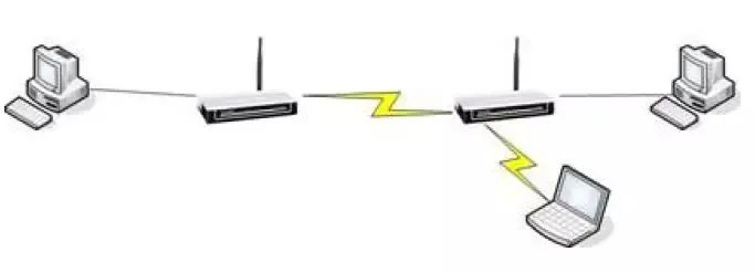 网工实际应用,商业无线ap组网教程