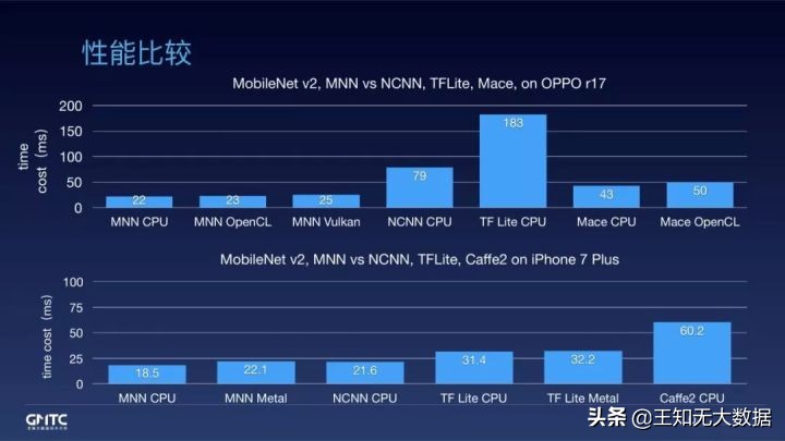 开源背后|面对端侧推理引擎的挑战，阿里工程师如何应对？