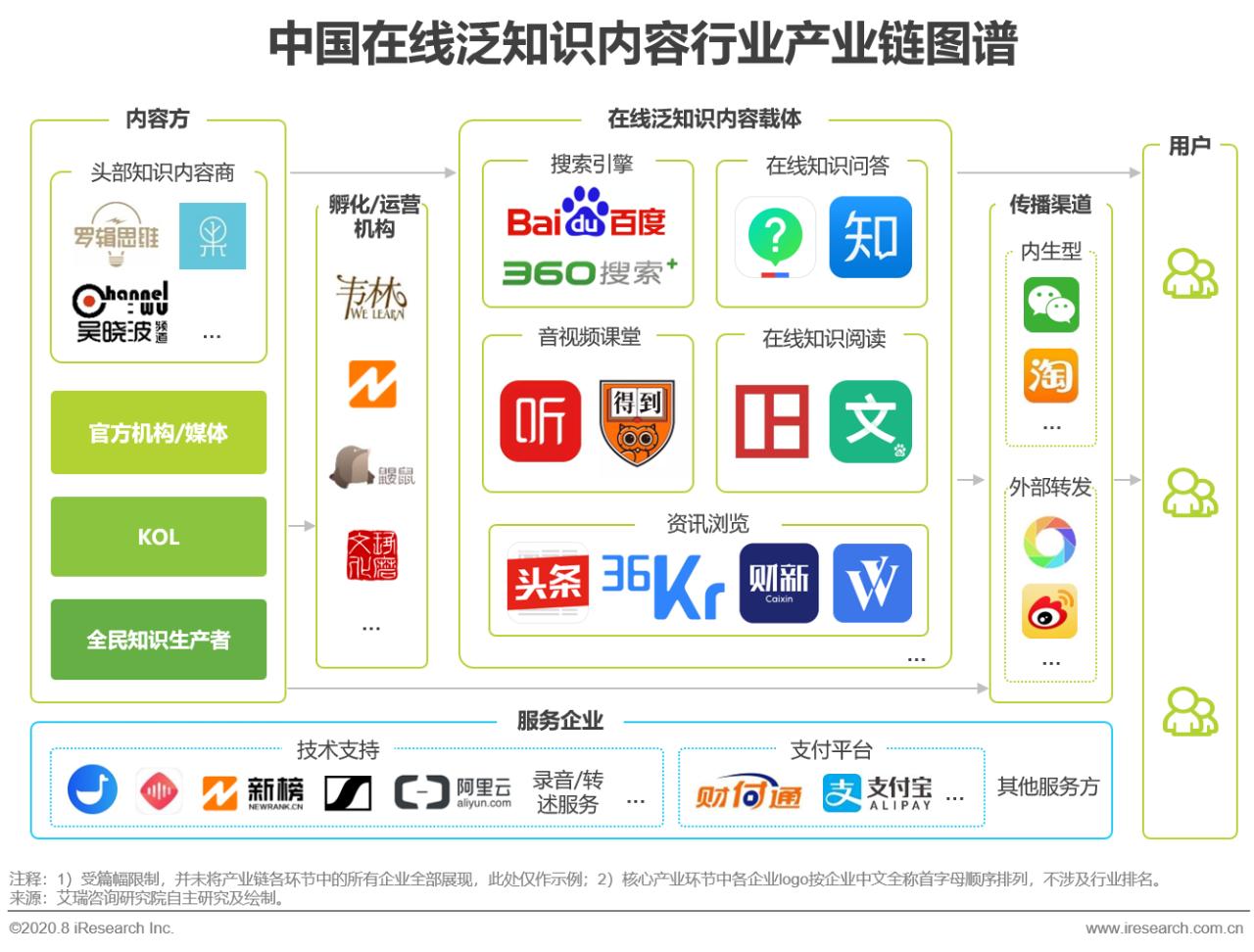 中国在线知识付费市场研究报告,中国相关知识问答
