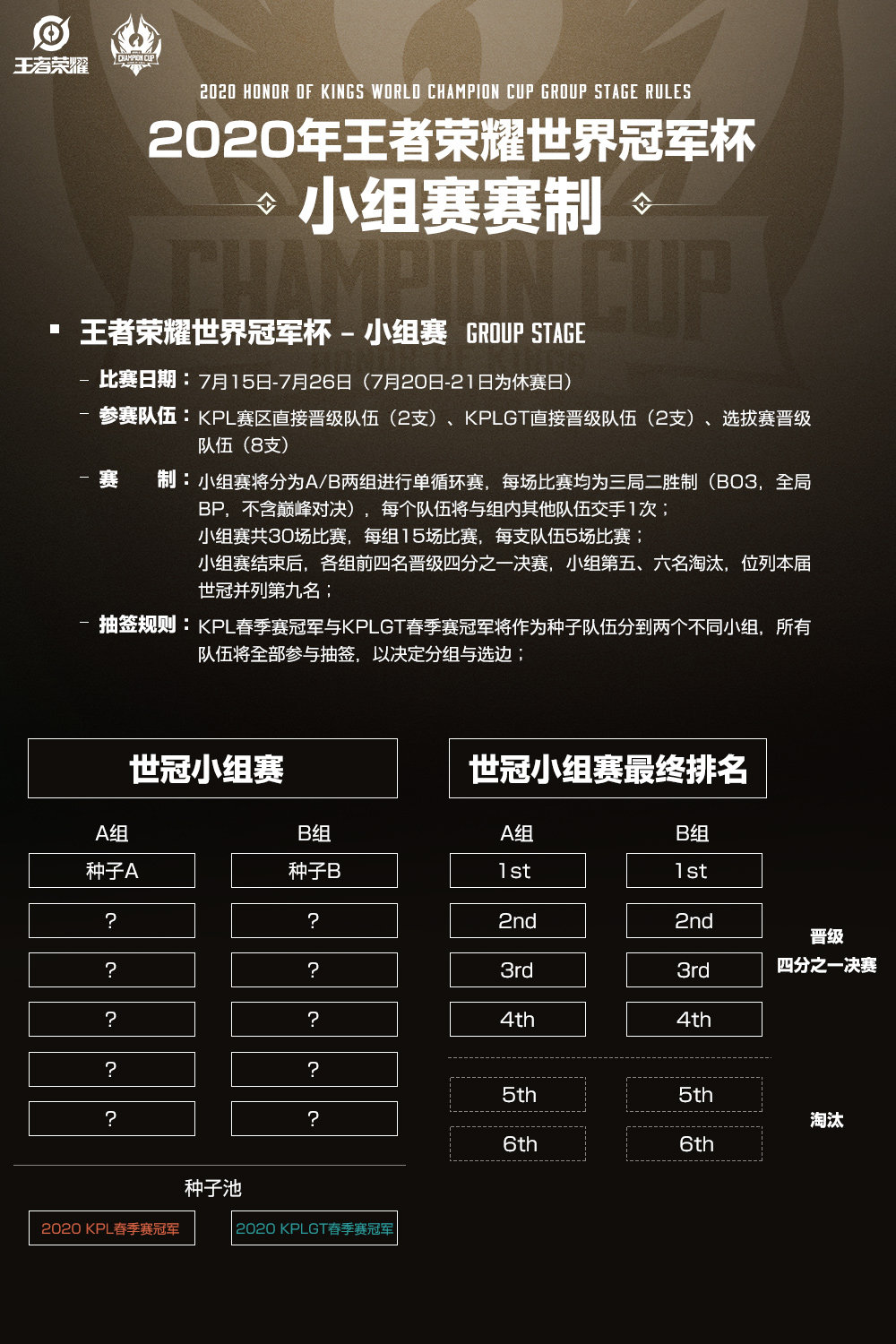 王者荣耀曜冬冠皮肤实战,王者荣耀世冠皮肤和fmvp皮肤