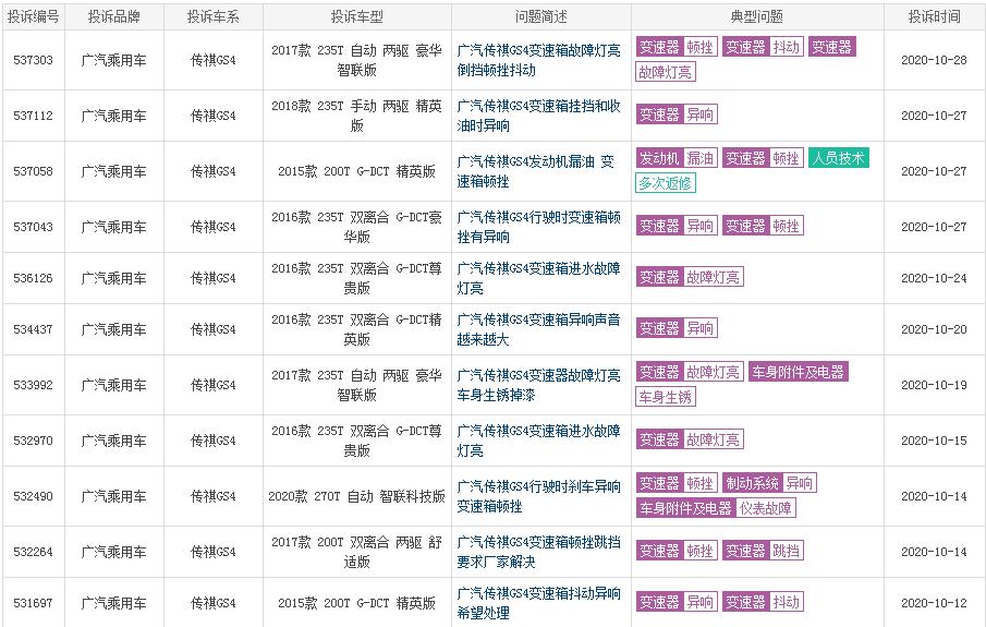 广汽传祺都有哪些问题,广汽传祺车有什么问题