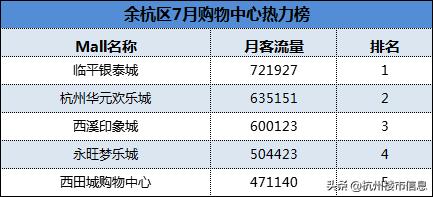 杭州十大必逛商场排行榜,杭州人气爆棚的购物中心