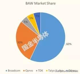 国产5g射频解决方案,5g国产射频芯片