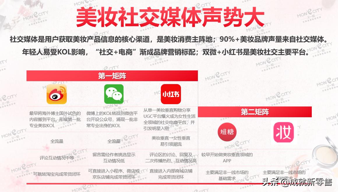 美妆短视频运营方法与技巧,美妆行业如何做短视频