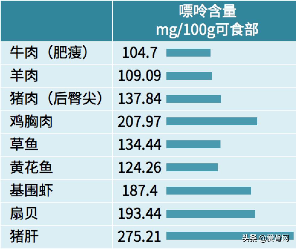 肾病正确吃肉方法,肾病患者吃肉类注意什么