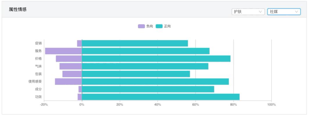 车载香氛还有市场吗,车载香氛市场怎么样