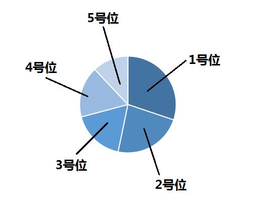 kpl蓝领打野英雄有哪些,王者荣耀kpl职业联赛打野镜像绕后