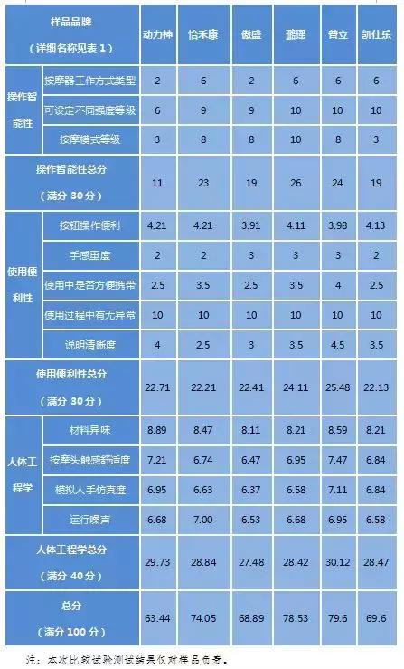 上班族肩颈劳损怎么治,按摩仪推荐拯救肩颈胳膊好物