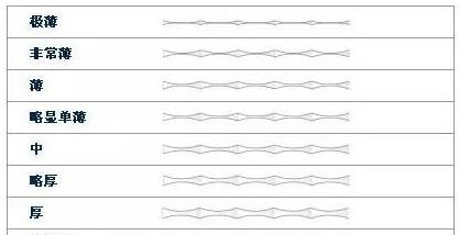 在bluenile怎么选裸钻,bluenile钻石升级计划
