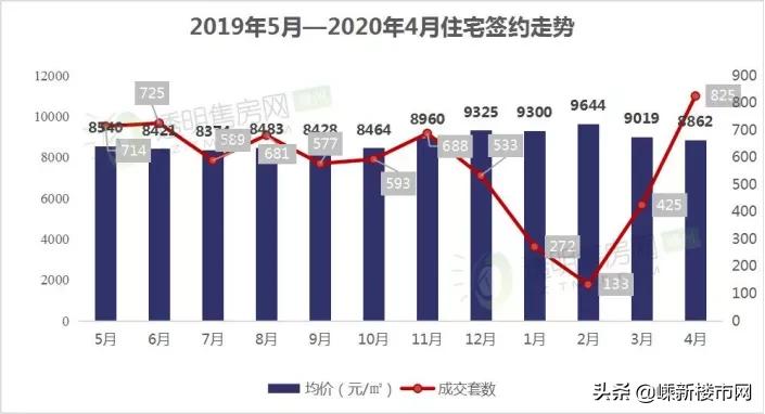 绍兴柯桥房价多少钱一平方米,柯桥房价会涨到3万一平米吗
