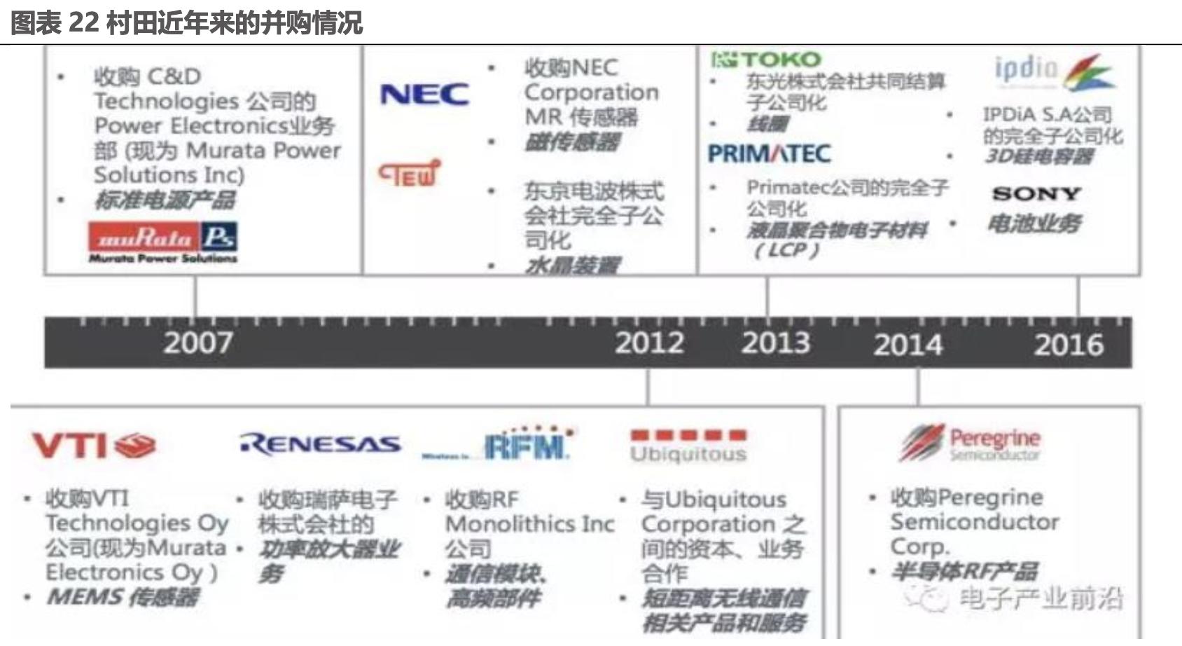 电子元器件企业发展经验,他山之石未来的市场