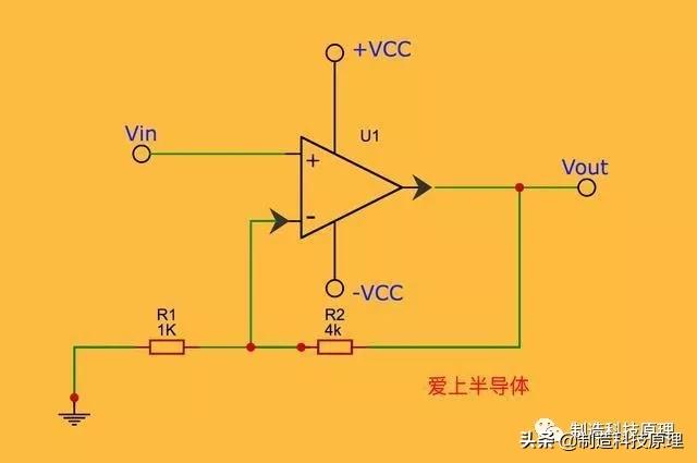 什么是放大器的静态工作点,什么是射频功率放大器