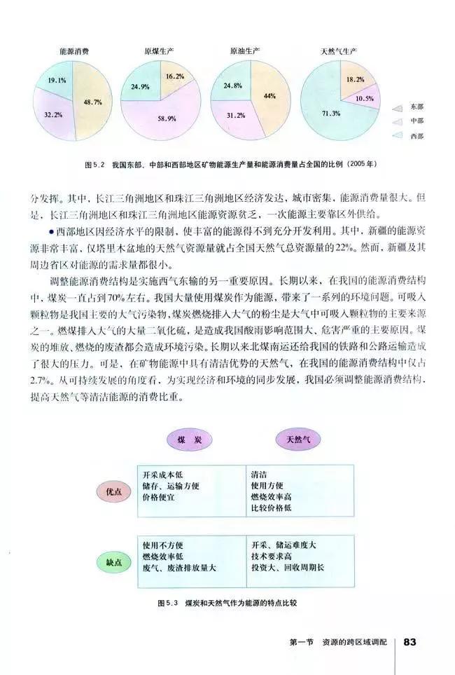 高中地理必修三全套教学视频,高中地理必修三知识总结