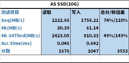 hgst固态硬盘好不好,pdd洋垃圾电脑评测