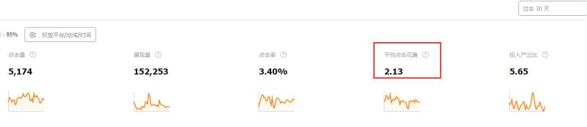 提升收藏加购率方法,如何提升宝贝的收藏加购率