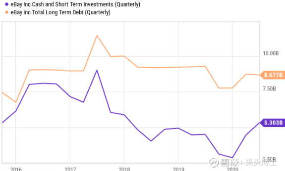 ebay现在好干吗,对ebay在中国的发展好有哪些建议