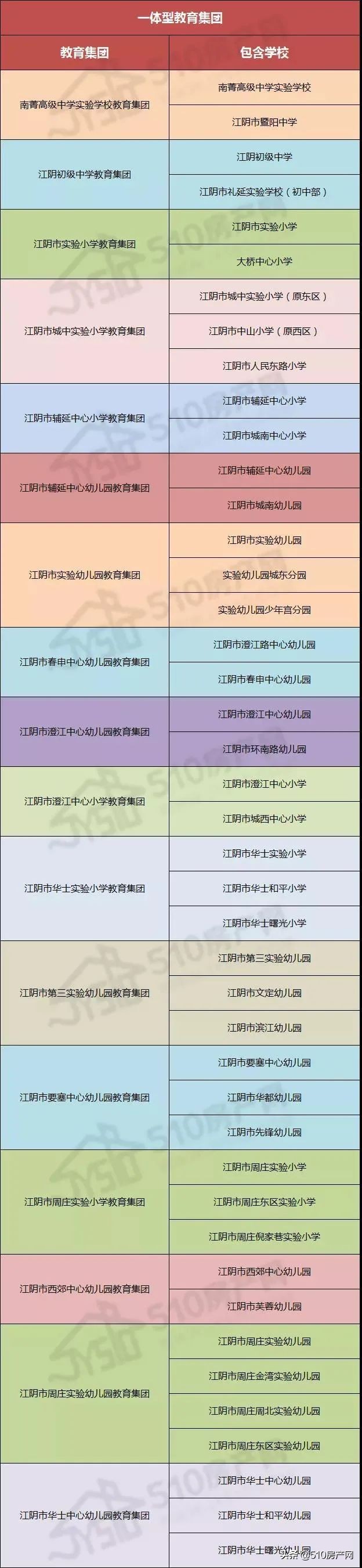 103所学校,在校生15万人!大江阴的义务教育成绩到底如何?