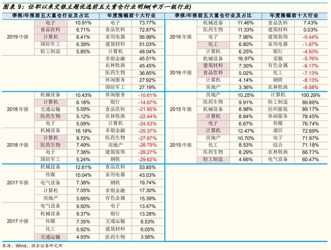 「国金研究」交银施罗德基金经理沈楠：自上而下高弹性