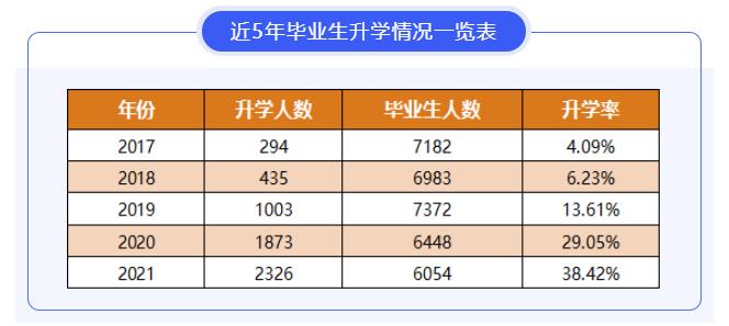 武职就业及待遇怎么样,武职优势在哪