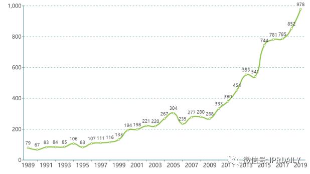 电子体温测量,温度传感器测量专利