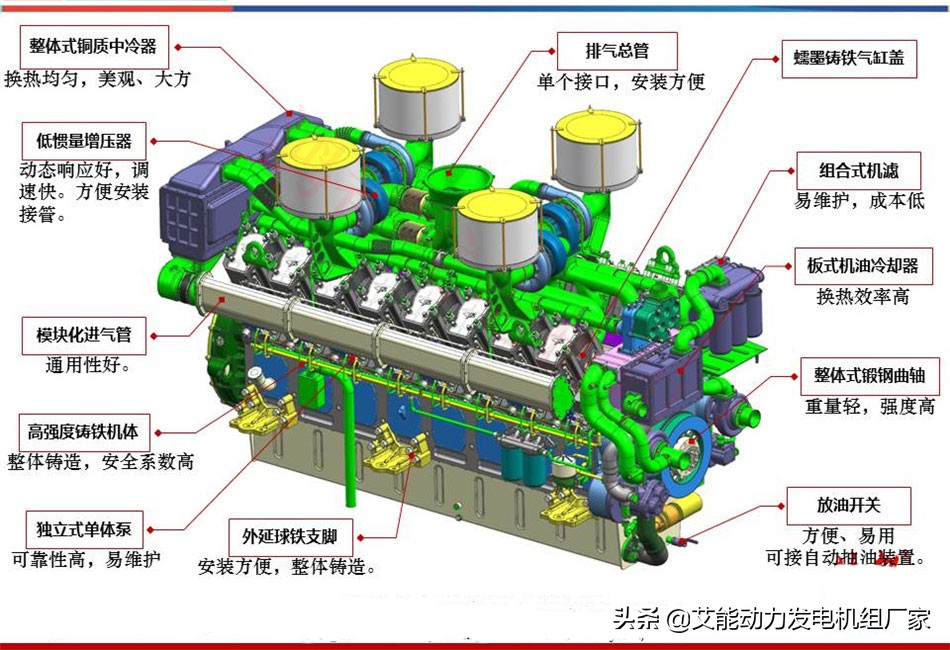 玉柴50kw发电机组,玉柴系列发电机公司
