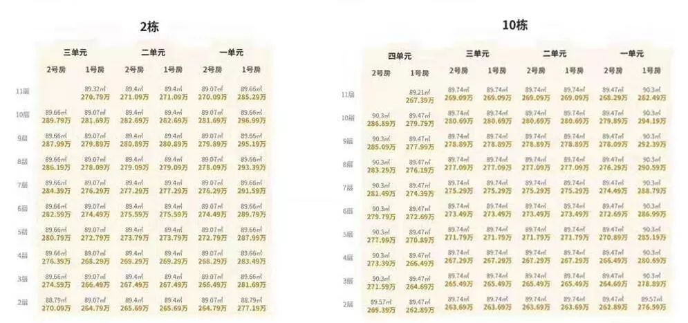 城市之光杭州房价,滨江现房在售