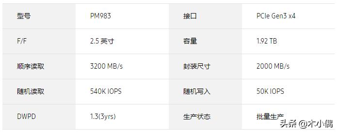 便宜又好用的ssd固态硬盘2t,ssd固态硬盘2t哪个品牌最好