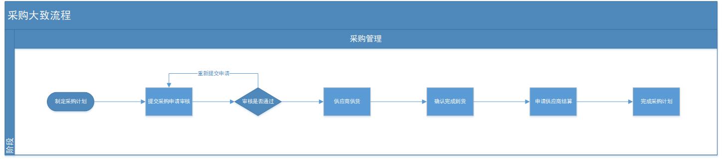 做电商要知道的类目,做电商需要知道的采购网站