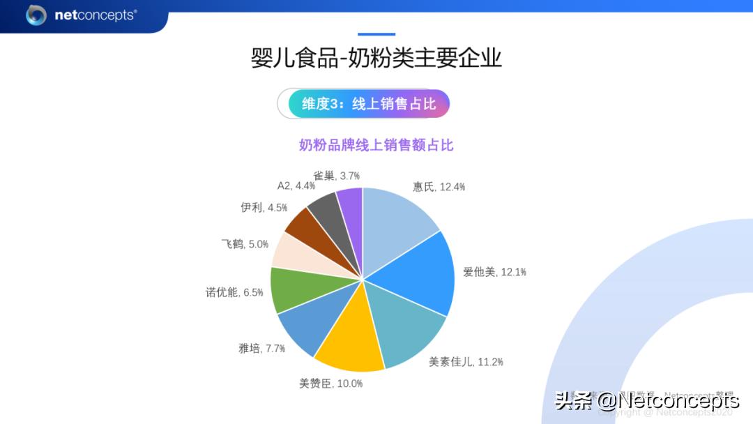 耐特康赛最新消息,耐特康赛