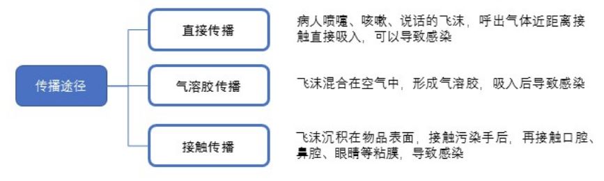 疫情牙疼,疫情管控期间牙疼怎么办