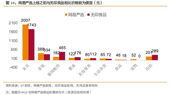 无印良品探店,无印良品市场调研