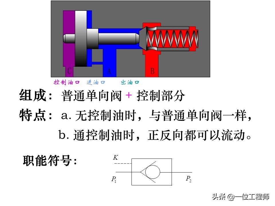 液压控制阀的作用原理,64页内容介绍方向控制阀,值得学习
