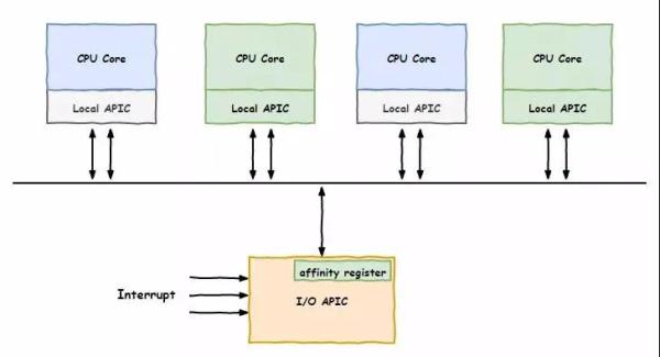 cpu变成一核心一线程,cpu为什么变成1核2线程了