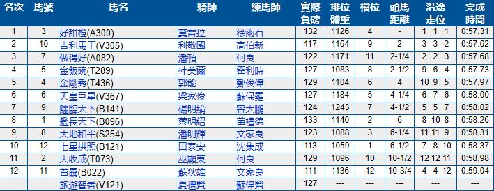2023香港赛马比赛日程安排,香港跑马地马场比赛时间几点结束