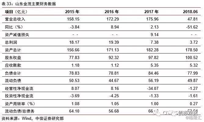 山东企业负债百亿,百亿民企倒下