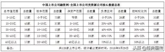证券从业人员的心酸,投行农民工