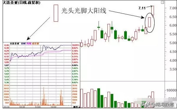 一阳穿三线绝佳买入形态k线图,乌云盖顶12种绝佳买入形态k线图